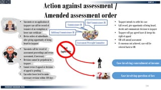 Action against assessment /
Amended assessment order
Not
Applicable
Case involving concealment of income
Case involving question of law
Assessment Oversight Committee
Chief Commissioner IR
Commissioner IR
Additional Commissioner IR
• Suo-moto call for record of
assessment proceedings and revise
assessment, if necessary
• Revision cannot be prejudicial to
taxpayer
• Cannot revise if appeal or decision
of appeal is pending
• Can order lower level to make
necessary revision within 180 days
• Suo-moto or on application of
taxpayer can call for record of
issuance of an exemption or
lower rate certificate
• Revise orders of subordinate
after giving opportunity of being
heard to taxpayer
• Taxpayer intends to settle his case
• Call record, give opportunity of being heard,
decide and communicate decision to taxpayer
• Taxpayer will pay agreed taxes & forego his
right of appeal
• CIR will amend assessment
• If consensus not achieved, case will be
referred back to CIR
230
 