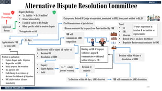 Alternative Dispute Resolution Committee
Aggrieved
Person
Dispute/Hardship
• Tax liability > Rs 50 million*
• Refund admissibility
• Extent of waiver of DS/Penalty
• Other specific relief to resolve dispute
* Not applicable on SOE
Application to FBR
to form ADRC
• Enquiry
• Expert Opinion
• Audit
Chief Commissioner of jurisdiction
1 Person nominated by taxpayer from Panel notified by FBR
Panel
• CA
• CMA
• Advocate
• Retired BPS-21 or above IRS Officer
• Reputable Businessman nominated by COCI
10 years experience in
taxation & not auditor or
representative
45 + 15 days
(record reasons)
Decision by
majority
Binding on CIR if Taxpayer
withdraws appeal &
communicates withdrawal
within 60 days to CIR
No Decision within 60 days, ADRC dissolved
15 days
Tax Recovery will be stayed till earlier of:
• Decision OR
• Dissolution of ADRC
Mention in application:
• Explain dispute under litigation
• Request for an ADRC
• Initial proposal for resolution
• Tax payment offer
• Undertaking of acceptance of
decision & withdrawal of litigations
• SOE shall withdraw all cases
immediately
Chairperson: Retired HC Judge or equivalent, nominated by FBR, from panel notified by L&JD
FBR will
communicate ADRC
composition
FBR will communicate ADRC dissolution
Decision within 90 days of
dissolution of ADRC
Criminal
Proceedings
245
 