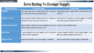 Zero Rating Vs Exempt Supply
Distinction points Zero Rated Supply Exempt Supply
Definition Zero rated supply means a taxable supply which is charged to
tax at the rate of zero per cent under section 4
Exempt Supply means a supply which is exempt from tax under
section 13
Products covered Goods exported, notified by FBR or listed in 5th Schedule are
charged to sales tax at the rate of zero per cent.
Goods listed in 6th Schedule are exempt supplies. FG and FBR
may specify any goods exempt from levy of tax
Invoicing Requirements Invoice shall be raised for the goods supplied but sales tax
shall be charged at the rate of zero per cent.
No sales tax invoice shall be raised.
Registration A person engaged in zero rate supplies has to be registered
with the Sales tax department.
A person engaged exclusively in the exempt supplies is not
liable to be registered under the Sales Tax Act.
Input tax credit Input Tax paid related to zero rated supplies is refundable. Input Tax paid related to Exempt supplies is inadmissible.
Sales Tax Computation
Sales Tax Computation
271
 