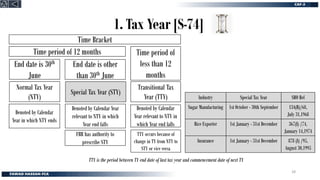 1. Tax Year [S-74]
Time Bracket
Normal Tax Year
(NTY)
End date is other
than 30th June
End date is 30th
June
Time period of
less than 12
months
Time period of 12 months
Transitional Tax
Year (TTY)
Special Tax Year (STY)
Denoted by Calendar Year
relevant to NTY in which
Year end falls
Denoted by Calendar
Year in which NTY ends
Denoted by Calendar
Year relevant to NTY in
which Year end falls
FBR has authority to
prescribe STY
TTY occurs because of
change in TY from NTY to
STY or vice versa
TTY is the period between TY end date of last tax year and commencement date of next TY
Industry Special Tax Year SRO Ref
Sugar Manufacturing 1st October - 30th September 134(R)/68,
July 31,1968
Rice Exporter 1st January - 31st December 367(I) /74,
January 14,1974
Insurance 1st January - 31st December 878 (I) /95,
August 30,1995
28
 
