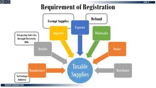 Requirement of Registration
Not Cottage
Industry
Not paying Sales Tax
through Electricity
Bills
Exempt Supplies
Refund
Taxable
Supplies
Manufacturer
Retailer
Importer
Exporter
Wholesaler
Dealer
Distributor
 