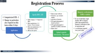 Registration Process
• Computerized STR - 1
• Change in particulars
also required on this
form within 14 days
Application
• Public Company >> Registered
Office
• Other manufacturers >>
Factory / Process location
• Other non manufacturers >>
main business activity
• FBR can also specify
Specify RTO / LTU
• Bank account certificate
• Electricity / gas consumer
number
• particulars of branches
• GPS tagged photographs of
business premises
• GPS tagged photographs of
machinery & utilities connection
• Balance sheet
Upload requisite
Information / Documents
• In case of individual, single
member AOP or Company
(other than manufacturer),
biometric verification at time
of registration and
• re-verification required
every year in July
Biometric verification at
NADRA e-sahulat
 