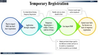 Temporary Registration
Cannot issue Sales
Tax Invoices on
basis of emporary
registration
Can import P&M
Temporary
Registration –
within 72 hours,
valid for 60 days
Application
through computer
Want to import
P&M, but don’t
have registration
• Submit post-dated cheque equal to
the difference in duties and taxes to
be availed as a manufacturer
• Can be encashed in case of default
If invoice issued, input
will be disallowed
No refund allowed during
Temporary Registration
Monthly sales tax return
should be filed
 