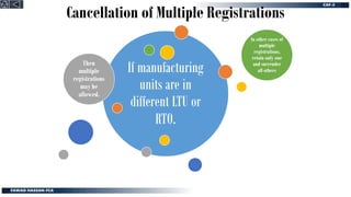 Cancellation of Multiple Registrations
If manufacturing
units are in
different LTU or
RTO.
Then
multiple
registrations
may be
allowed.
In other cases of
multiple
registrations,
retain only one
and surrender
all others
 