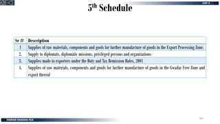 5th Schedule
Sr # Description
1 Supplies of raw materials, components and goofs for further manufacture of goods in the Export Processing Zone.
2. Supply to diplomats, diplomatic missions, privileged persons and organizations
3. Supplies made to exporters under the Duty and Tax Remission Rules, 2001
4. Supplies of raw materials, components and goods for further manufacture of goods in the Gwadar Free Zone and
export thereof
304
 