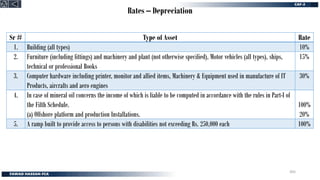 Rates – Depreciation
Sr # Type of Asset Rate
1. Building (all types) 10%
2. Furniture (including fittings) and machinery and plant (not otherwise specified), Motor vehicles (all types), ships,
technical or professional Books
15%
3. Computer hardware including printer, monitor and allied items, Machinery & Equipment used in manufacture of IT
Products, aircrafts and aero engines
30%
4. In case of mineral oil concerns the income of which is liable to be computed in accordance with the rules in Part-I of
the Fifth Schedule.
(a) Offshore platform and production Installations.
100%
20%
5. A ramp built to provide access to persons with disabilities not exceeding Rs. 250,000 each 100%
305
 