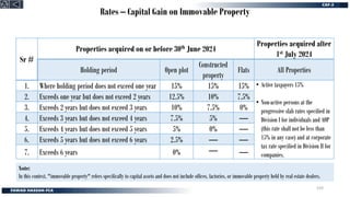 Rates – Capital Gain on Immovable Property
Sr #
Properties acquired on or before 30th June 2024
Properties acquired after
1st July 2024
Holding period Open plot
Constructed
property
Flats All Properties
1. Where holding period does not exceed one year 15% 15% 15% • Active taxpayers 15%
• Non-active persons at the
progressive slab rates specified in
Division I for individuals and AOP
(this rate shall not be less than
15% in any case) and at corporate
tax rate specified in Division II for
companies.
2. Exceeds one year but does not exceed 2 years 12.5% 10% 7.5%
3. Exceeds 2 years but does not exceed 3 years 10% 7.5% 0%
4. Exceeds 3 years but does not exceed 4 years 7.5% 5% —
5. Exceeds 4 years but does not exceed 5 years 5% 0% —
6. Exceeds 5 years but does not exceed 6 years 2.5% — —
7. Exceeds 6 years 0% — —
310
Note:
In this context, "immovable property" refers specifically to capital assets and does not include offices, factories, or immovable property held by real estate dealers.
 