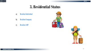 3. Residential Status
a) Resident Individual
b) Resident Company
c) Resident AOP
36
 