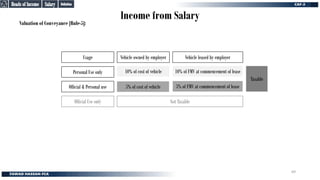 Income from Salary
Valuation of Conveyance [Rule-5]:
Taxable
Vehicle leased by employer
Vehicle owned by employer
Official Use only
Official & Personal use
Personal Use only
Usage
Not Taxable
5% of FMV at commencement of lease
5% of cost of vehicle
10% of FMV at commencement of lease
10% of cost of vehicle
Definition
Definition
Salary
Salary
Heads of Income
Heads of Income
69
 