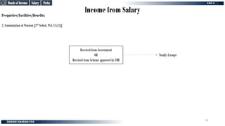 Income from Salary
Perquisites/Facilities/Benefits:
2. Commutation of Pension [2nd Sched, Pt-I, Cl (12)]
Received from Government
OR
Received from Scheme approved by FBR
Totally Exempt
Perks
Perks
Salary
Salary
Heads of Income
Heads of Income
78
 