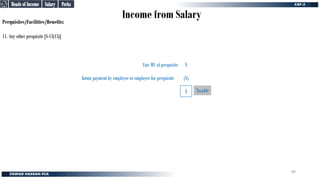 Income from Salary
Perquisites/Facilities/Benefits:
11. Any other perquisite [S-13(13)]
Less: payment by employee to employer for perquisite
Fair MV of perquisite X
(X)
X Taxable
Perks
Perks
Salary
Salary
Heads of Income
Heads of Income
89
 
