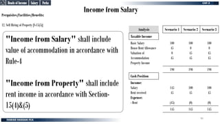 Income from Salary
Perquisites/Facilities/Benefits:
12. Self Hiring of Property [S-15(5)]
"Income from Salary" shall include
value of accommodation in accordance with
Rule-4
"Income from Property" shall include
rent income in accordance with Section-
15(4)&(5)
Perks
Perks
Salary
Salary
Heads of Income
Heads of Income
Analysis Scenario 1 Scenario 2 Scenario 3
Taxable Income
Basic Salary
House Rent Allowance
Valuation of
Accommodation
Property Income
100
45
0
45
100
0
45
45
100
0
45
45
190 190 190
Cash Position
Income:
Salary
Rent received
Expense:
- Rent
145
45
(45)
100
45
(0)
100
45
(0)
145 145 145
90
 