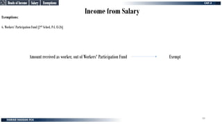 Income from Salary
Exemptions:
6. Workers’ Participation Fund [2nd Sched, P-I, Cl-26]
Amount received as worker, out of Workers' Participation Fund Exempt
Salary
Salary
Heads of Income
Heads of Income
Exemptions
Exemptions
99
 