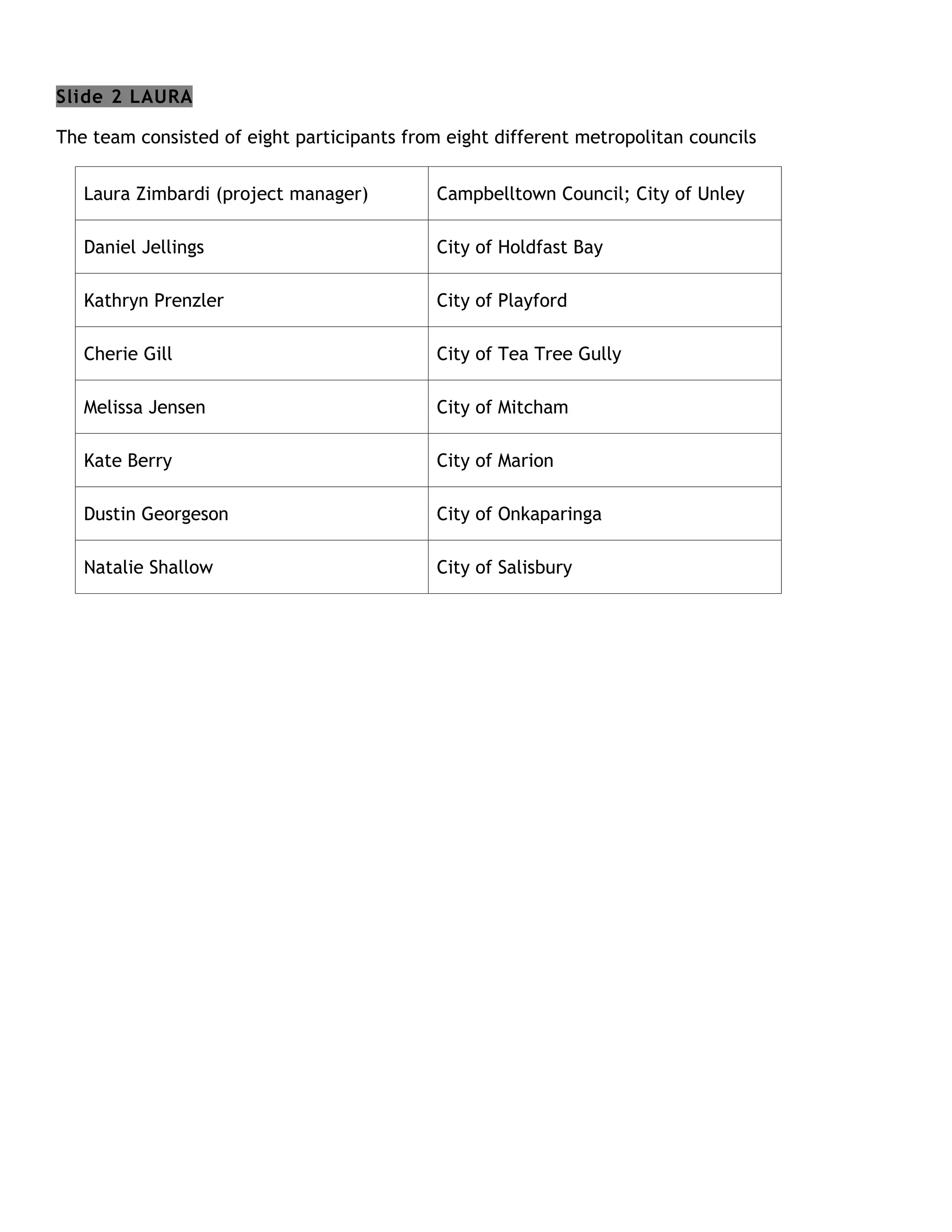 Slide 2 LAURA

The team consisted of eight participants from eight different metropolitan councils


   Laura Zimbardi (project manager)          Campbelltown Council; City of Unley

   Daniel Jellings                           City of Holdfast Bay

   Kathryn Prenzler                          City of Playford

   Cherie Gill                               City of Tea Tree Gully

   Melissa Jensen                            City of Mitcham

   Kate Berry                                City of Marion

   Dustin Georgeson                          City of Onkaparinga

   Natalie Shallow                           City of Salisbury
 