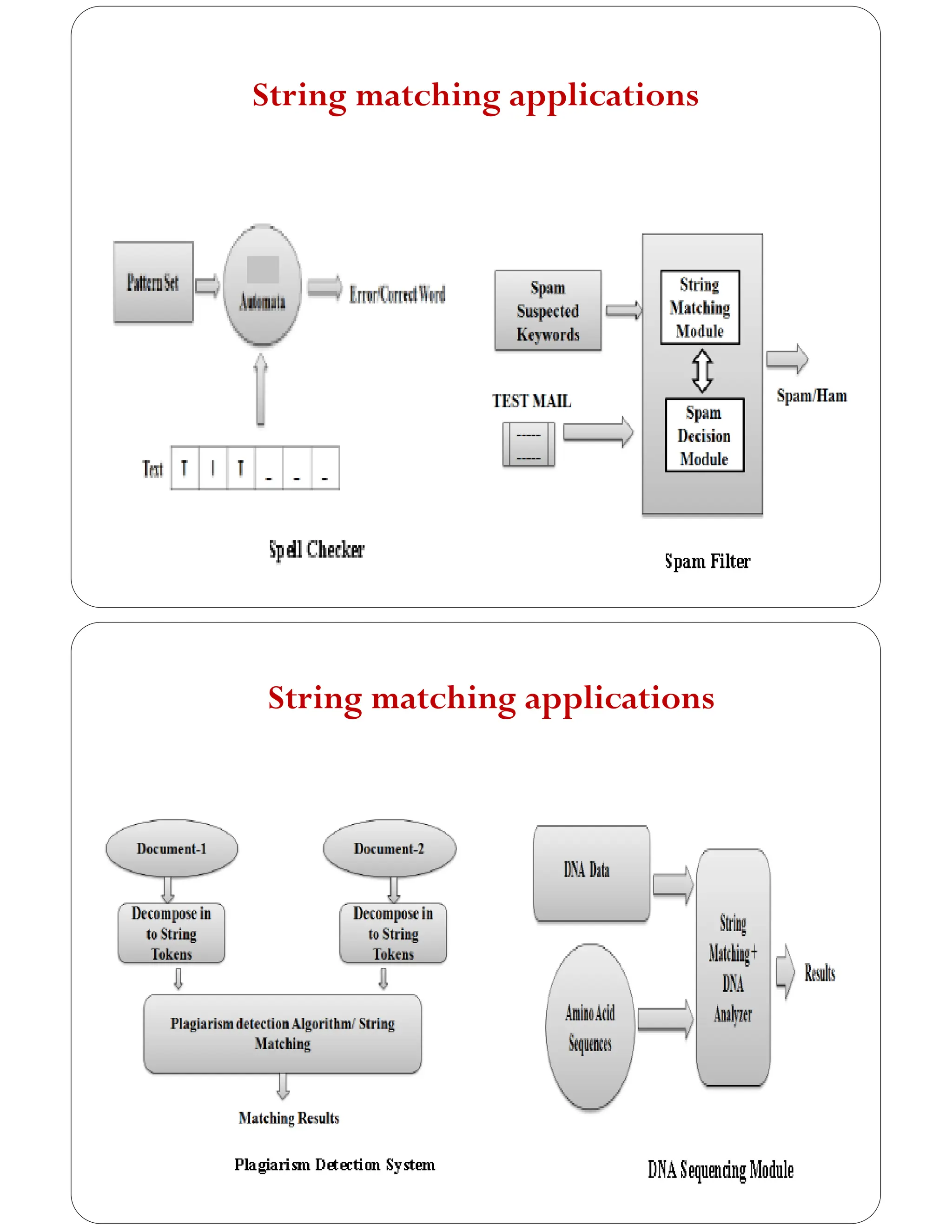 String matching applications
String matching applications
 