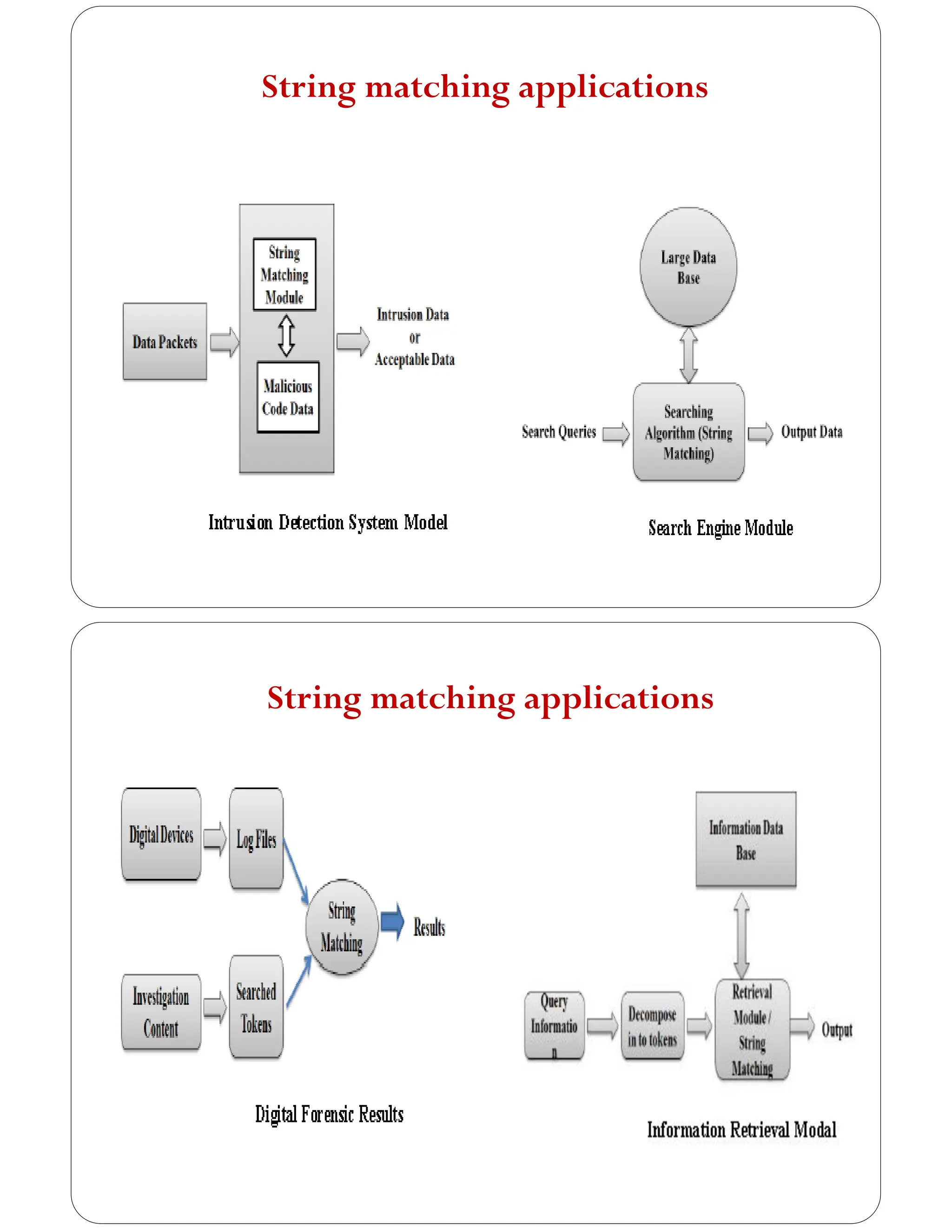 String matching applications
String matching applications
 