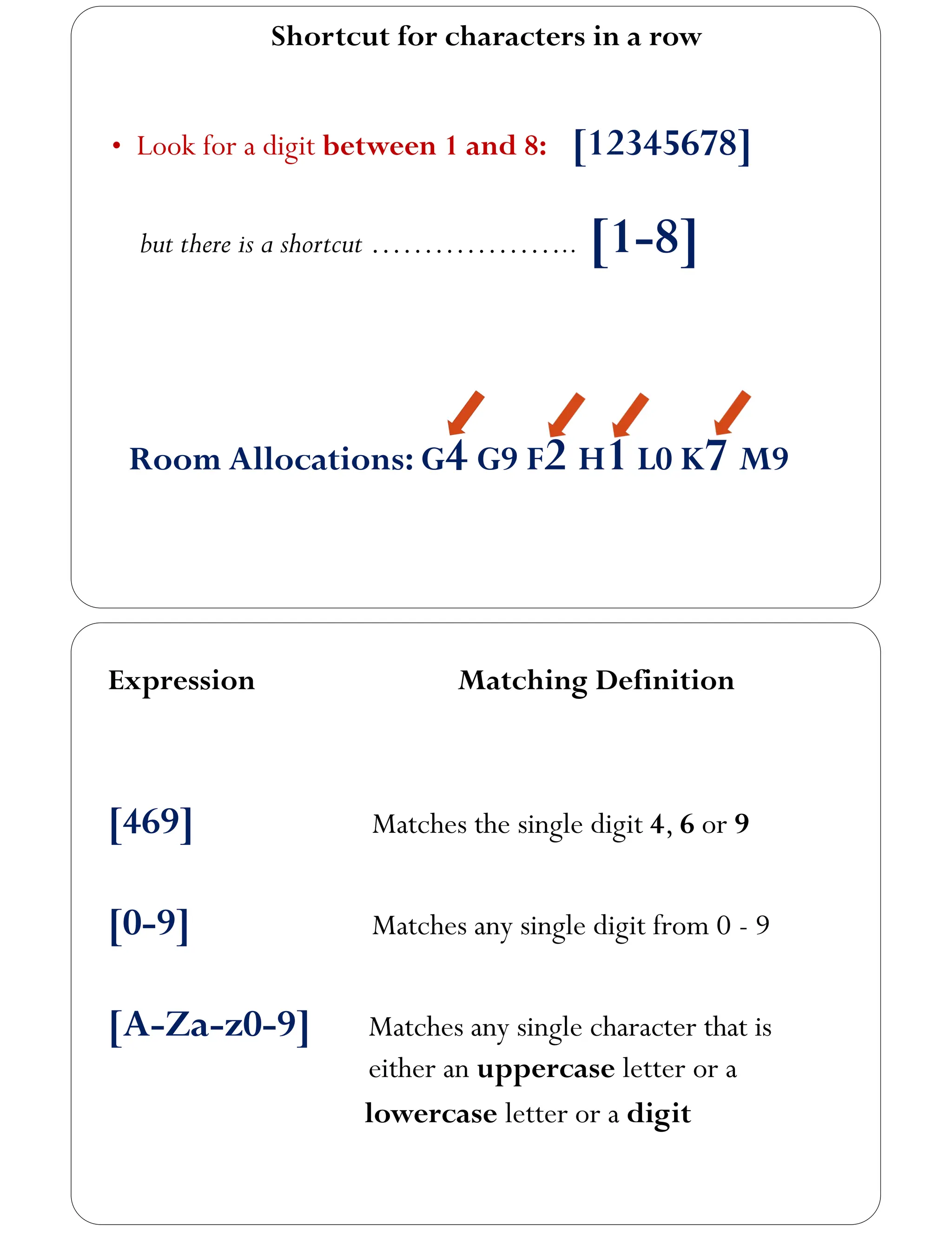 Shortcut for characters in a row
• Look for a digit between 1 and 8: [12345678]
but there is a shortcut ……………….. [1-8]
Room Allocations: G4 G9 F2 H1 L0 K7 M9
Expression Matching Definition
[469] Matches the single digit 4, 6 or 9
[0-9] Matches any single digit from 0 - 9
[A-Za-z0-9] Matches any single character that is
either an uppercase letter or a
lowercase letter or a digit
 