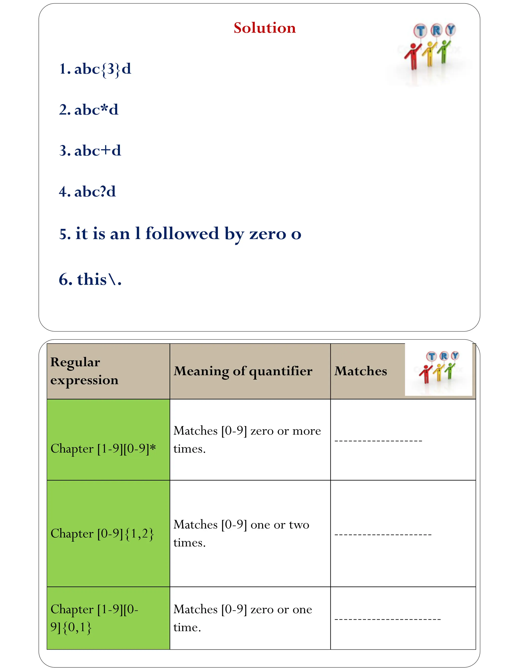 Solution
1. abc{3}d
2. abc*d
3. abc+d
4. abc?d
5. it is an l followed by zero o
6. this.
Regular
expression
Meaning of quantifier Matches
Chapter [1-9][0-9]*
Matches [0-9] zero or more
times.
-------------------
Chapter [0-9]{1,2}
Matches [0-9] one or two
times.
---------------------
Chapter [1-9][0-
9]{0,1}
Matches [0-9] zero or one
time.
-----------------------
 