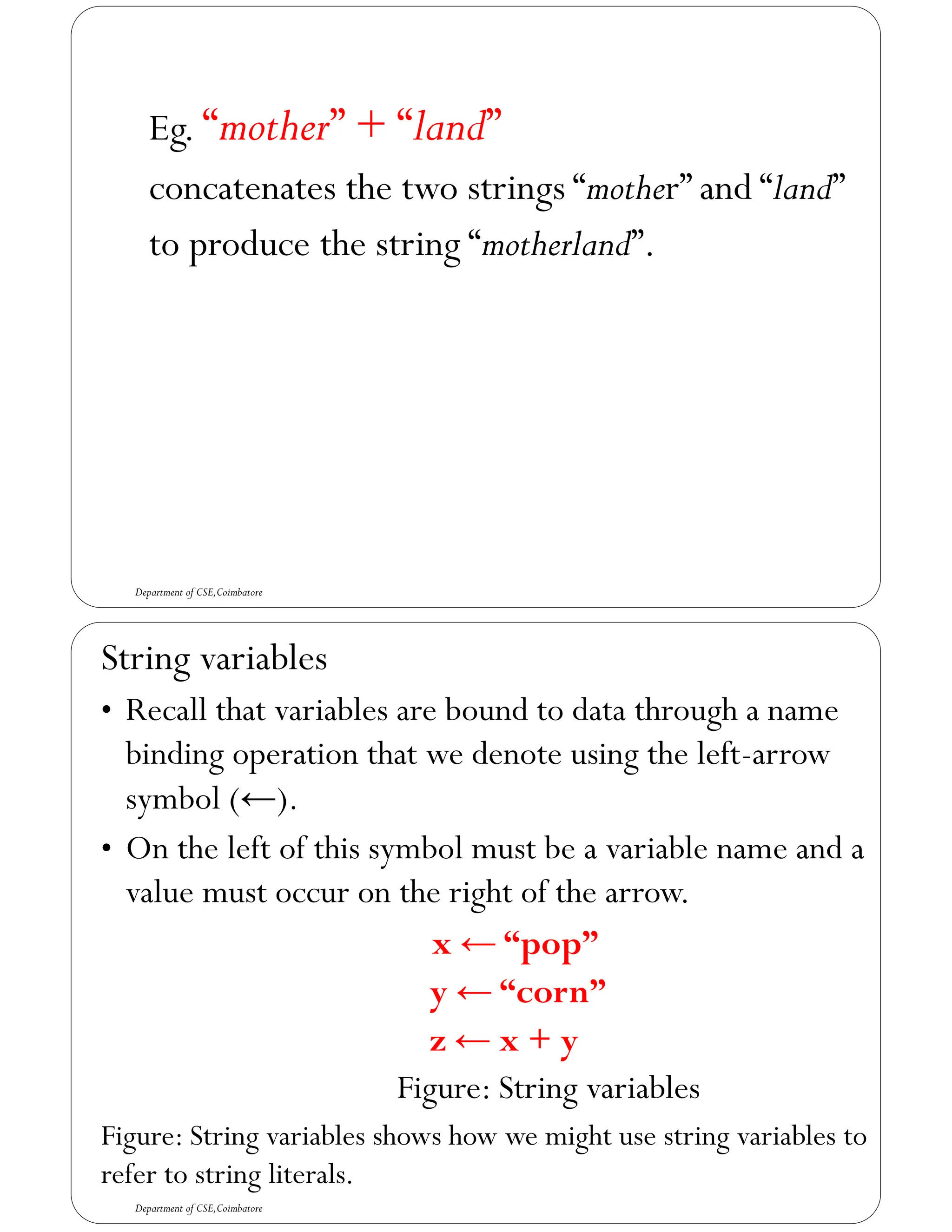 Eg. “mother” + “land”
concatenates the two strings “mother” and “land”
to produce the string “motherland”.
Department of CSE,Coimbatore
String variables
• Recall that variables are bound to data through a name
binding operation that we denote using the left-arrow
symbol (←).
• On the left of this symbol must be a variable name and a
value must occur on the right of the arrow.
x ← “pop”
y ← “corn”
z ← x + y
Figure: String variables
Figure: String variables shows how we might use string variables to
refer to string literals.
Department of CSE,Coimbatore
 