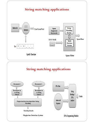 String matching applications
String matching applications
 
