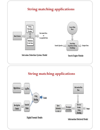 String matching applications
String matching applications
 