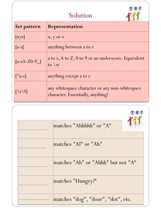 Solution
Set pattern Representation
[xyz] x, y or z
[a-z] anything between a to z
[a-zA-Z0-9_]
a to z,A to Z, 0 to 9 or an underscore. Equivalent
to w
[^a-z] anything except a to z
[sS]
any whitespace character or any non-whitespace
character. Essentially, anything!
---------------------------
matches "Ahhhhh" or "A“
--------------------------
matches "Al" or "Ah"
---------------------------
matches "Ah" or "Ahhh" but not "A“
----------------------------
matches "Hungry?“
----------------------------- matches "dog", "door", "dot", etc.
 