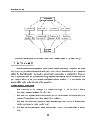 ProblemSolving
15
Solution 1
function_1 ()
Solution 2
function_2 ()
Solution 3
function_3 ()
Solution 4
function_4 ()
Complex or
Large Problem
Sub Task 1 Sub Task 2 Sub Task 3 Sub Task N
Complex
Solution
Schematic breakdown of a problem into subtasks as employed in top down design.
1. 5 FLOW CHARTS
The next step after the algorithm development is the flowcharting. Flowcharts are used
in programming to diagram the path in which information is processed through a computer to
obtain the desired results. Flowcharts is a graphical repesentation of an algorithm. It makes
use of symbols which are connected among them to indicate the flow of information and
procesing. It will show the general outline of how to solve a problem or perform a task. It is
prepared for better understanding of the algorithm.
Advantages of flowcharts
1. The flowcharts shows the logic of a problem displayed in pictorial fashion which
felecitates easier checking of an algorithm.
2. The flowchart is good means of communication to other users. It is also a compact
means of recording an algorithm solution to a problem.
3. The flowchart allows the problem solver to break the problem into parts. These parts
can be connected to make master chart.
4. The flowchart is a permanent record of the soluition which can be consulted at a later
time.
 