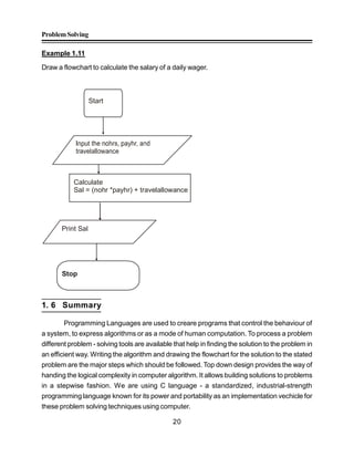 ProblemSolving
20
Example 1.11
Draw a flowchart to calculate the salary of a daily wager.
Start
Print Sal
Stop
Calculate
Sal = (nohr *payhr) + travelallowance
1. 6 Summary
Programming Languages are used to creare programs that control the behaviour of
a system, to express algorithms or as a mode of human computation. To process a problem
different problem - solving tools are available that help in finding the solution to the problem in
an efficient way. Writing the algorithm and drawing the flowchart for the solution to the stated
problem are the major steps which should be followed. Top down design provides the way of
handing the logical complexity in computer algorithm. It allows building solutions to problems
in a stepwise fashion. We are using C language - a standardized, industrial-strength
programming language known for its power and portability as an implementation vechicle for
these problem solving techniques using computer.
 
