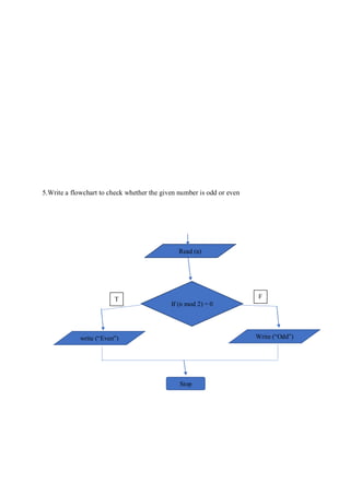 5.Write a flowchart to check whether the given number is odd or even
Read (n)
If (n mod 2) = 0
Write (“Odd”)
write (“Even”)
T F
Stop
 
