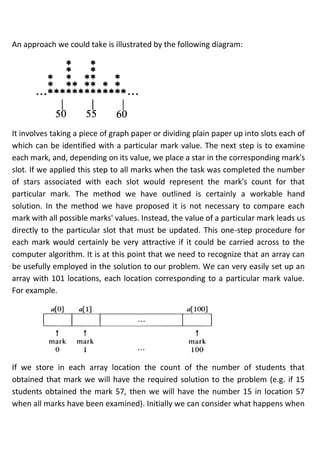 An approach we could take is illustrated by the following diagram:
It involves taking a piece of graph paper or dividing plain paper up into slots each of
which can be identified with a particular mark value. The next step is to examine
each mark, and, depending on its value, we place a star in the corresponding mark's
slot. If we applied this step to all marks when the task was completed the number
of stars associated with each slot would represent the mark's count for that
particular mark. The method we have outlined is certainly a workable hand
solution. In the method we have proposed it is not necessary to compare each
mark with all possible marks' values. Instead, the value of a particular mark leads us
directly to the particular slot that must be updated. This one-step procedure for
each mark would certainly be very attractive if it could be carried across to the
computer algorithm. It is at this point that we need to recognize that an array can
be usefully employed in the solution to our problem. We can very easily set up an
array with 101 locations, each location corresponding to a particular mark value.
For example.
If we store in each array location the count of the number of students that
obtained that mark we will have the required solution to the problem (e.g. if 15
students obtained the mark 57, then we will have the number 15 in location 57
when all marks have been examined). Initially we can consider what happens when
 