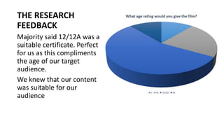 THE RESEARCH
FEEDBACK
Majority said 12/12A was a
suitable certificate. Perfect
for us as this compliments
the age of our t...