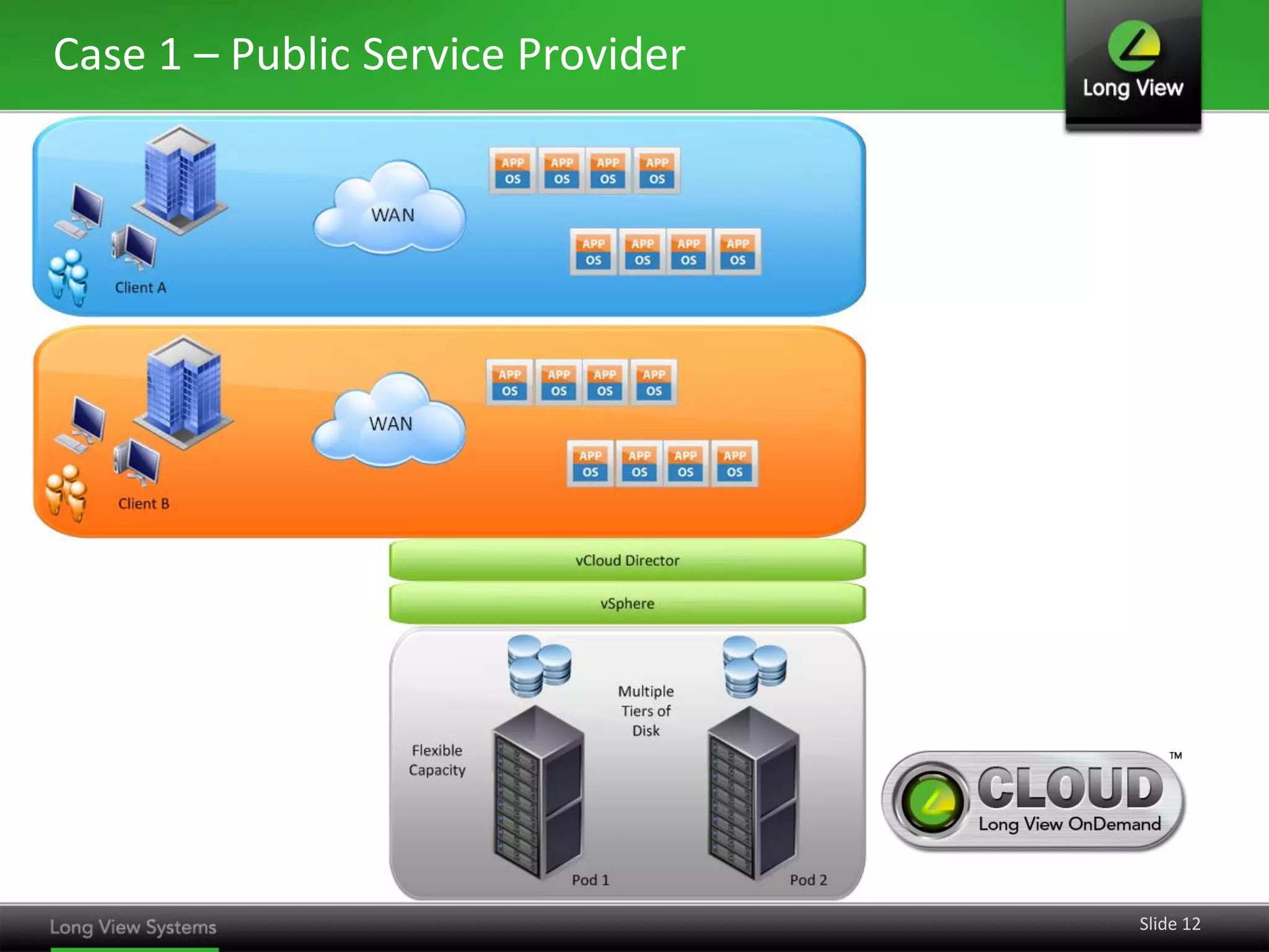 Case 1 – Public Service Provider

Slide 12

 