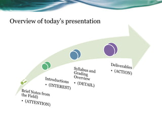 Overview of today’s presentation