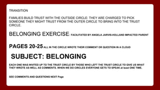 TRANSITION
FAMILIES BUILD TRUST WITH THE OUTSIDE CIRCLE: THEY ARE CHARGED TO PICK
SOMEONE THEY MIGHT TRUST FROM THE OUTER CIRCLE TO BRING INTO THE TRUST
CIRCLE.
BELONGING EXERCISE: FACILITATED BY ANGELA JARVIS-HOLLAND IMPACTED PARENT
PAGES 20-25ALL IN THE CIRCLE WROTE THEIR COMMENT OR QUESTION IN A CLOUD
SUBJECT: BELONGING
EACH ONE WAS INVITED UP TO THE TRUST CIRCLE BY THOSE WHO LEFT THE TRUST CIRCLE TO GIVE US WHAT
THEY WROTE AS WELL AS COMMENTS. WHEN WE DO CIRCLES EVERYONE GETS TO SPEAK at least ONE TIME.
SEE COMMENTS AND QUESTIONS NEXT Page
 