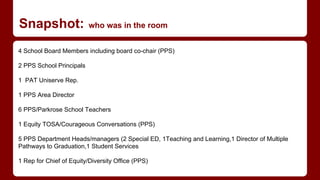 4 School Board Members including board co-chair (PPS)
2 PPS School Principals
1 PAT Uniserve Rep.
1 PPS Area Director
6 PPS/Parkrose School Teachers
1 Equity TOSA/Courageous Conversations (PPS)
5 PPS Department Heads/managers (2 Special ED, 1Teaching and Learning,1 Director of Multiple
Pathways to Graduation,1 Student Services
1 Rep for Chief of Equity/Diversity Office (PPS)
Snapshot: who was in the room
 