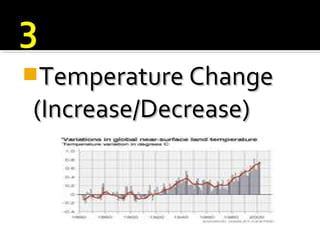 Temperature ChangeTemperature Change
(Increase/Decrease)(Increase/Decrease)
 