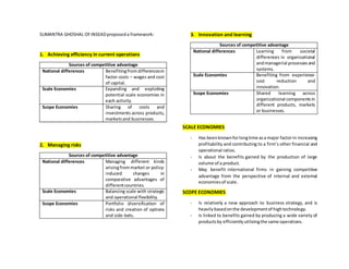 SUMANTRA GHOSHAL OFINSEADproposeda framework:
1. Achieving efficiency in current operations
Sources of competitive advantage
National differences Benefitingfromdifferencesin
factor costs – wages and cost
of capital.
Scale Economies Expanding and exploiting
potential scale economies in
each activity.
Scope Economies Sharing of costs and
investments across products,
marketsand businesses.
2. Managing risks
Sources of competitive advantage
National differences Managing different kinds
arisingfrommarket or policy-
induced changes in
comparative advantages of
differentcountries.
Scale Economies Balancing scale with strategic
and operational flexibility.
Scope Economies Portfolio diversification of
risks and creation of options
and side-bets.
3. Innovation and learning
Sources of competitive advantage
National differences Learning from societal
differences in organizational
andmanagerial processesand
systems.
Scale Economies Benefiting from experience-
cost reduction and
innovation.
Scope Economies Shared learning across
organizational componentsin
different products, markets
or businesses.
SCALE ECONOMIES
- Has beenknownforlongtime asa major factorin increasing
profitability and contributing to a firm’s other financial and
operational ratios.
- Is about the benefits gained by the production of large
volume of a product.
- May benefit international firms in gaining competitive
advantage from the perspective of internal and external
economiesof scale.
SCOPE ECONOMIES
- Is relatively a new approach to business strategy, and is
heavilybasedonthe developmentof hightechnology.
- Is linked to benefits gained by producing a wide variety of
productsby efficientlyutilizingthe same operations.
 