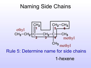 Naming Side Chains


            CH2       CH2 CH3
    ethyl    1         5      6
   CH3 CH2 C      CH2 C     CH3
             2    3    4      methyl
                      CH3
                            methyl
Rule 5: Determine name for side chains
                          1-hexene
 