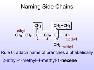 Naming Side Chains


                CH2       CH2 CH3
        ethyl    1         5      6
       CH3 CH2 C      CH2 C     CH3
                 2    3    4      methyl
                          CH3
                                methyl
Rule 6: attach name of branches alphabetically
2-ethyl-4-methyl-4-methyl-1-hexene
                          1-hexene
 