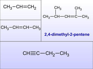 CH3 CH CH2            CH3        CH3

                CH3   CH    CH   C     CH3


CH3 CH CH CH3
                2,4-dimethyl-2-pentene



       CH   C    CH2 CH3
 