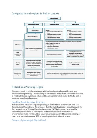 Categorization of regions in Indian context
District as a Planning Region
District as a unit is a holistic concept which administratively provides a strong
foundation for planning. The hierarchy of settlements and natural resources available
in relatively larger region are other additional reasons which make district a unit of
planning more logical premise.
Need for Administrative Structure
Administrative structure to guide planning at district level is important. The 74th
Constitutional Amendment Act provides that the State Legislature should provide for
the composition of District Planning Committee (DPC) given that there shall be
elected representatives of Panchayats and municipalities in committee in
proportionate ratio. For this, State Governments are required to amend existing or
enact new laws to introduce DPC in planning administration structure.
Process of planning at District level
 