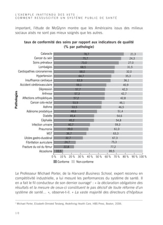 L’ E X E M P L E I N A T T E N D U D E S V E T S :
 COMMENT RESSUSCITER UN SYSTÈME PUBLIC DE SANTÉ


 important, l’étude de McGlynn montre que les Américains issus des milieux
 sociaux aisés ne sont pas mieux soignés que les autres.

                   taux de conformité des soins par rapport aux indicateurs de qualité
                                           (% par pathologie)
                                   Cataracte                                78,7                                        21,3
                             Cancer du sein                                75,7                                        24,3
                            Soins prénataux                               73,0                                        27,0
                                 Lombalgies                             68,5                                         31,5
              Cardiopathies coronariennes                               68,0                                         32,0
                               Hypertension                            64,7                                         35,3
                    Insuffisance cardiaque                           63,9                                       36,1
               Accident cérébrovasculaire                            59,1                                       40,9
                                  Dépression                       57,7                                        42,3
Pathologies




                                    Arthrose                      57,3                                        42,7
                 Affections orthopédiques                        57,2                                         42,8
                         Cancer colo-rectal                     53,9                                         46,1
                                     Asthme                     53,5                                         46,5
                     Adénome prostatique                       48,6                                         51,4
                                     Diabète                  45,4                                      54,6
                                   Céphalée                45,2                                        54,8
                           Infection urinaire             40,7                                        59,3
                                 Pneumonie               39,0                                         61,0
                                        MST              36,7                                        63,3
                   Ulcère gastro-duodénal               32,7                                         67,3
                     Fibrillation auriculaire          24,7                                         75,3
                 Fracture du col du fémur              22,8                                     77,2
                                  Alcoolisme    10,5                                           89,5
                                            0%    10 %    20 %         30 %    40 %   50 %   60 %    70 %       80 %        90 % 100 %
                                                 Conforme            Non-conforme


 Le Professeur Michael Porter, de la Harvard Business School, expert reconnu en
 compétitivité industrielle, a lui mesuré les performances du système de santé. Il
 en a fait le fil conducteur de son dernier ouvrage5 : « la déclaration obligatoire des
 résultats et la mesure de ceux-ci constituent le pas décisif de toute réforme d’un
 système de santé… », observe-t-il. « La vaste majorité des directeurs d’hôpitaux

 5
       Michael Porter, Elizabeth Olmsted Teisberg, Redefining Health Care, HBS Press, Boston, 2006.


 10
 