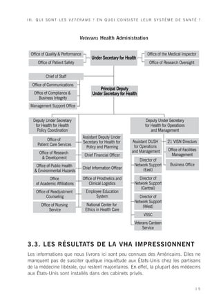 I I I . Q U I S O N T L E S V E T E RA N S ? E N Q U O I C O N S I S T E L E U R S Y S T È M E D E S A N T É ?




                                 Veterans Health Administration


  Office of Quality & Performance                                           Office of the Medical Inspector
                                         Under Secretary for Health
      Office of Patient Safety                                               Office of Research Oversight


           Chief of Staff
   Office of Communications
                                              Principal Deputy
    Office of Compliance &                Under Secretary for Health
       Business Integrity
  Management Support Office


   Deputy Under Secretary                                                  Deputy Under Secretary
    for Health for Health                                                 for Health for Operations
     Policy Coordination                                                      and Management
                                    Assistant Deputy Under
            Office of                                             Assistant DUSH         21 VISN Directors
                                    Secretary for Health for
      Patient Care Services                                        for Operations
                                      Policy and Planning
                                                                  and Management         Office of Facilities
       Office of Research                                                                  Management
                                     Chief Financial Officer
        & Development
                                                                       Director of
     Office of Public Health                                        Network Support       Business Office
                                    Chief Information Officer            (East)
    & Environmental Hazards
             Office                 Office of Prosthetics and          Director of
     of Academic Affiliations           Clinical Logistics          Network Support
                                                                        (Central)
     Office of Readjustment           Employee Education
            Counseling                     System                      Director of
                                                                    Network Support
        Office of Nursing             National Center for                (West)
             Service                 Ethics in Health Care
                                                                         VSSC
                                                                    Veterans Canteen
                                                                         Service


3.3. LES RÉSULTATS DE LA VHA IMPRESSIONNENT
Les informations que nous livrons ici sont peu connues des Américains. Elles ne
manquent pas de susciter quelque inquiétude aux États-Unis chez les partisans
de la médecine libérale, qui restent majoritaires. En effet, la plupart des médecins
aux États-Unis sont installés dans des cabinets privés.


                                                                                                            15
 