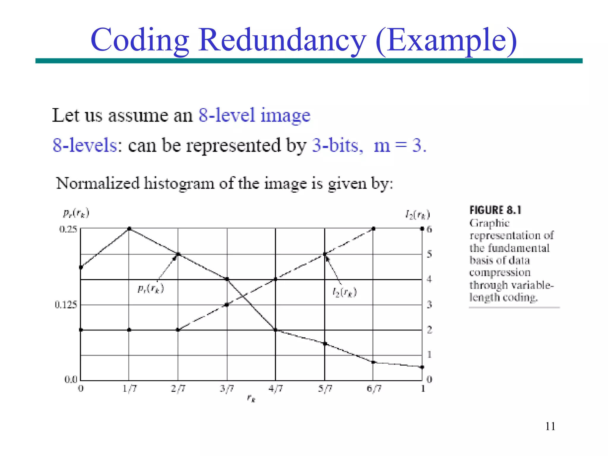 11 Coding Redundancy (Example) 