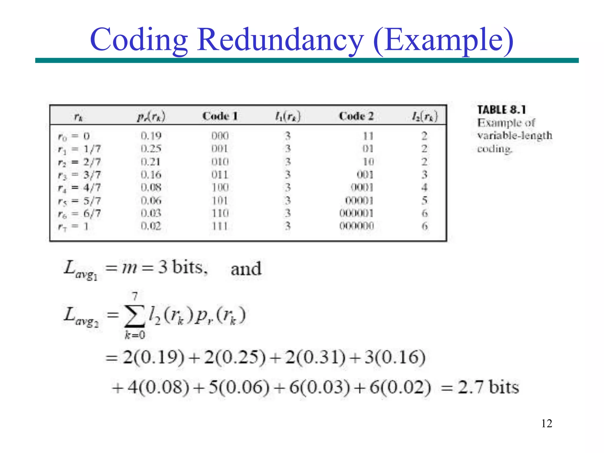12 Coding Redundancy (Example) 