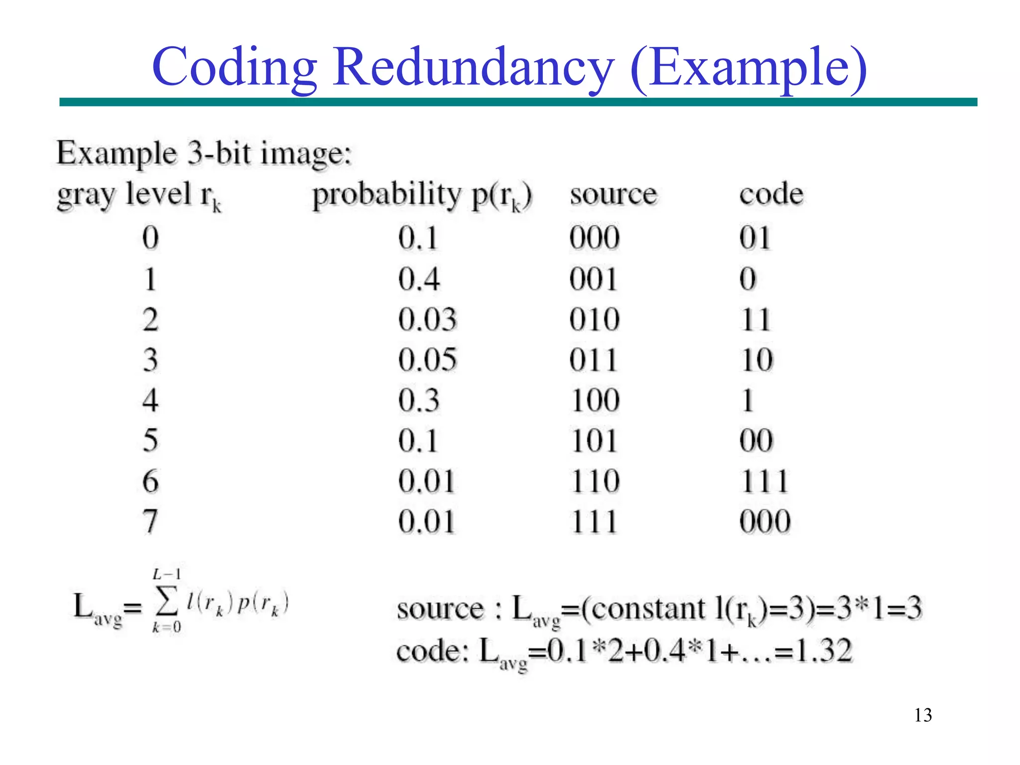 13 Coding Redundancy (Example) 