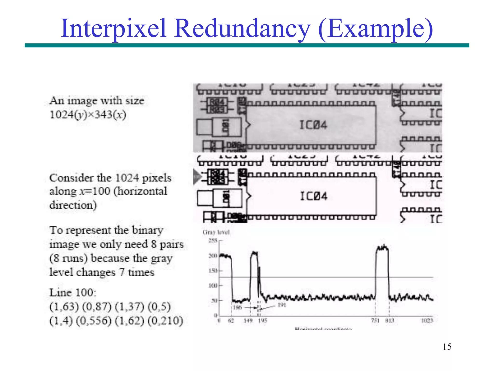 15 Interpixel Redundancy (Example) 