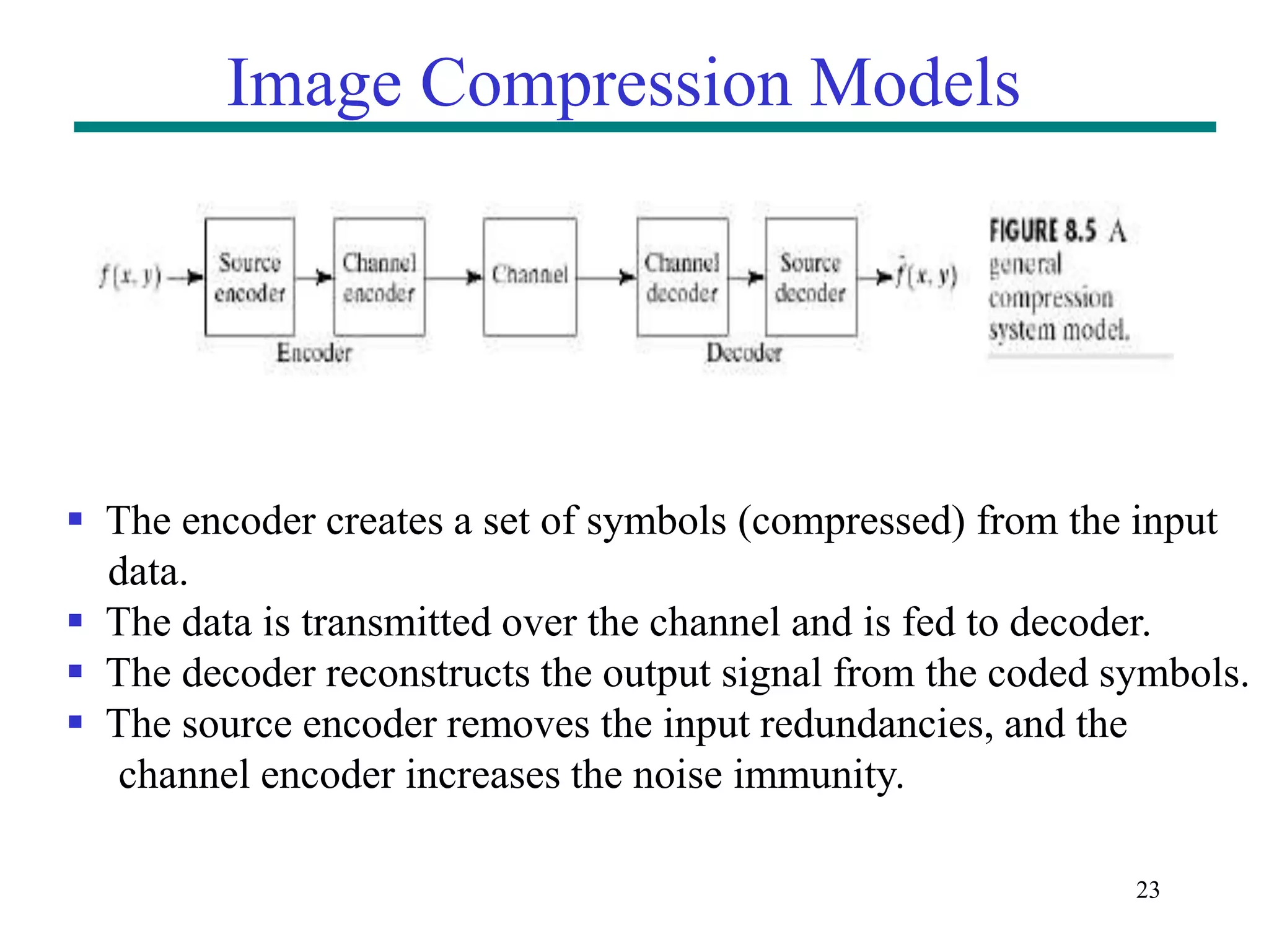 23 Image Compression Models  The encoder creates a set of symbols (compressed) from the input data.  The data is transmitted over the channel and is fed to decoder.  The decoder reconstructs the output signal from the coded symbols.  The source encoder removes the input redundancies, and the channel encoder increases the noise immunity. 