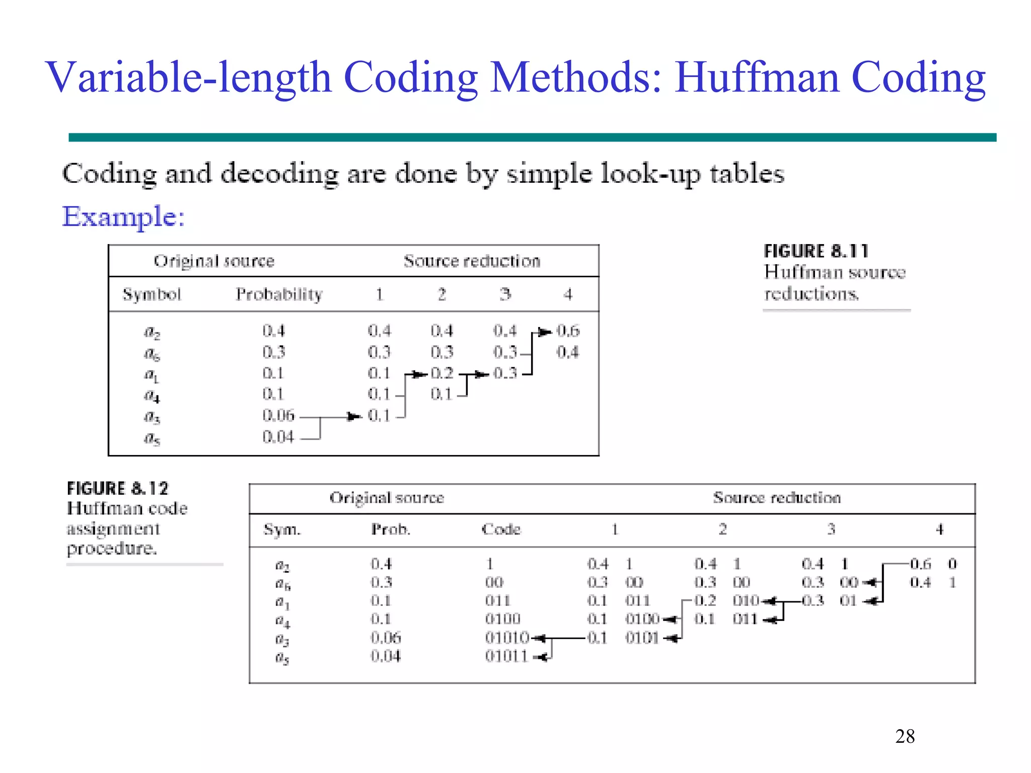 Variable-length Coding Methods: Huffman Coding 28 