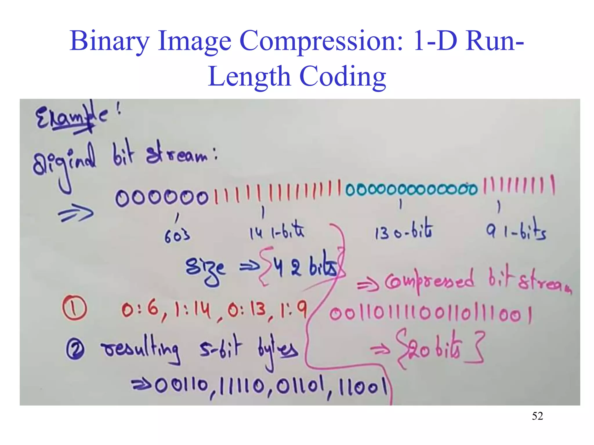 Binary Image Compression: 1-D Run- Length Coding 52 